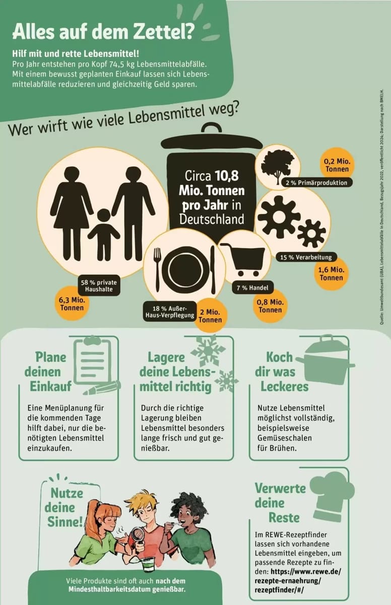 Prospekt Rewe, Seite 35 von 36